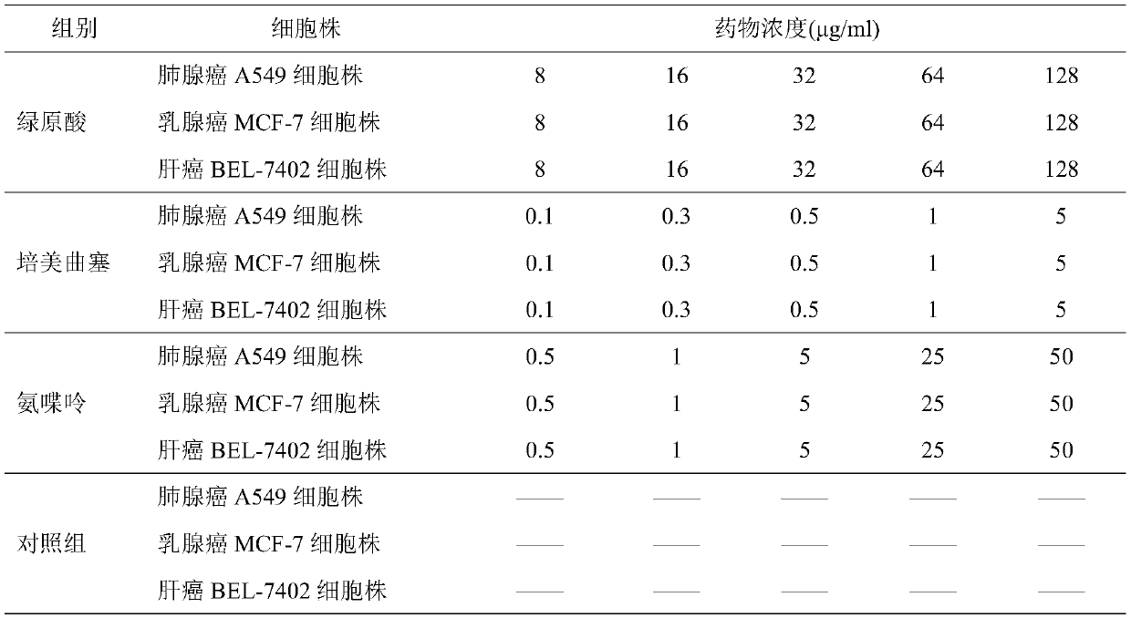 A combined drug with antitumor drug efficacy