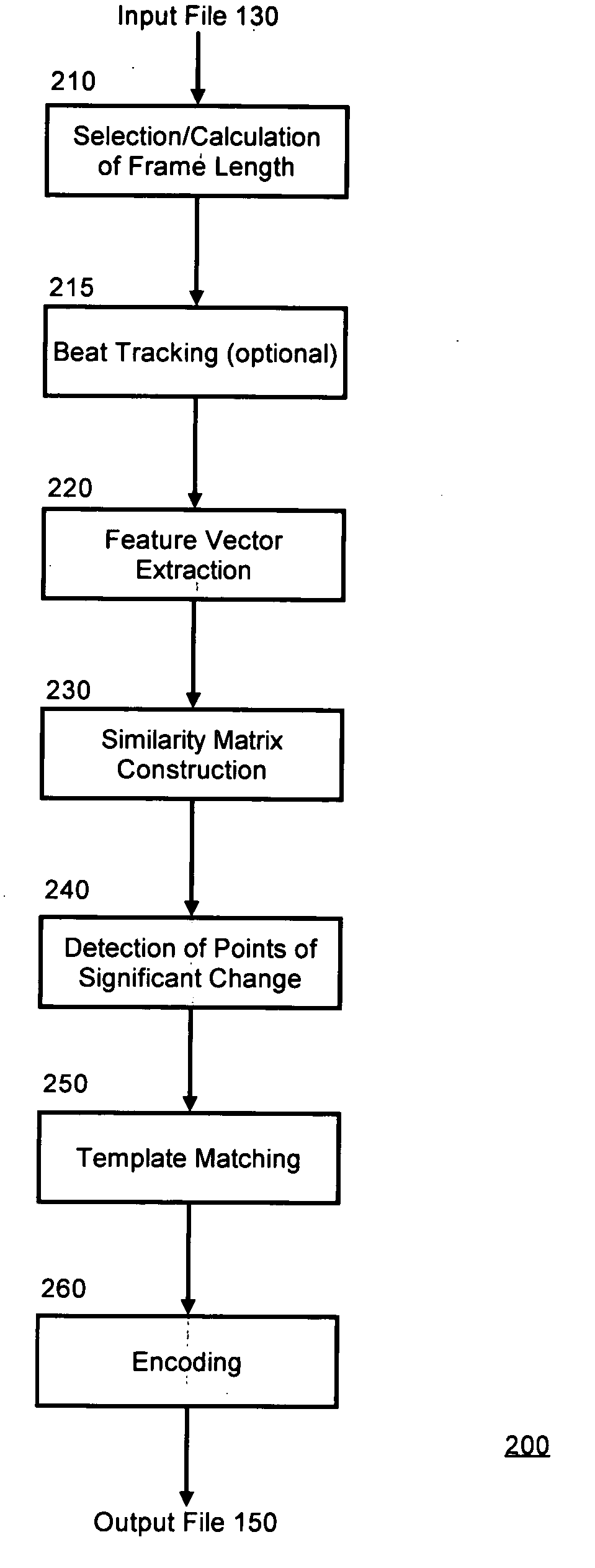 Audio compression using repetitive structures