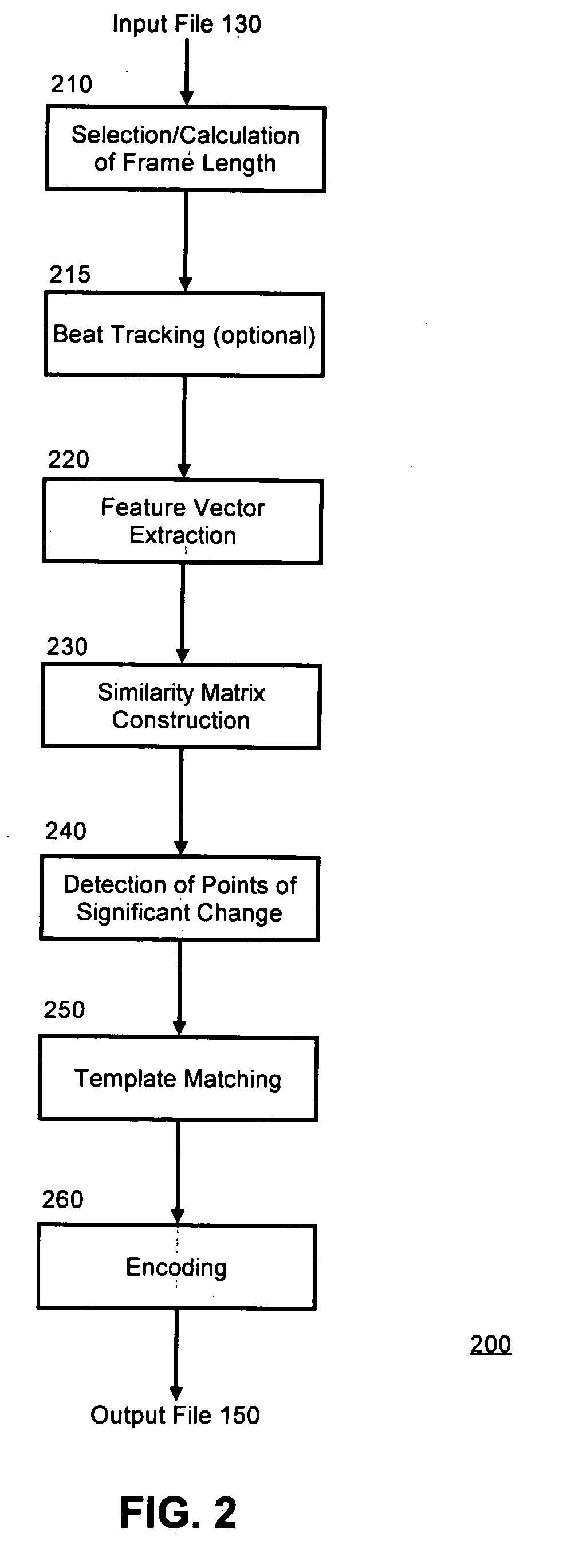 Audio compression using repetitive structures