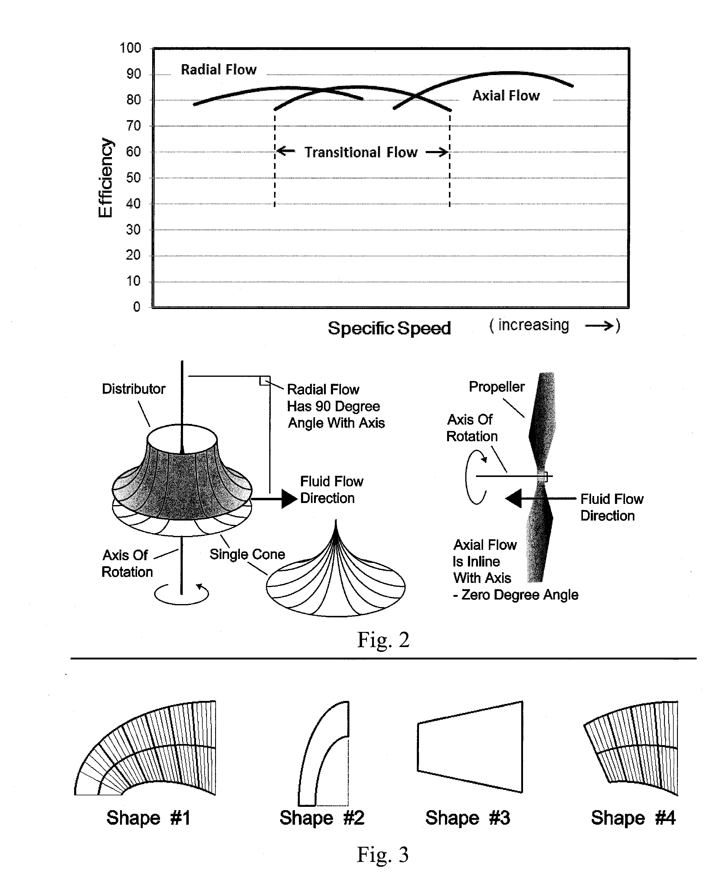 Multi-stage radial flow turbine