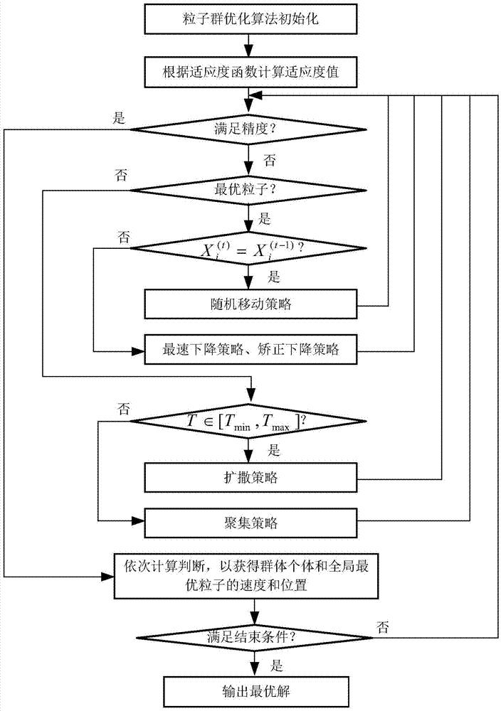 Wavelet transform, multi-strategy PSO (particle swarm optimization) and SVM (support vector machine) integrated based remote sensing image classification method