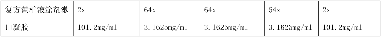 Compound cortex phellodendri liquid coating mouthwash gel