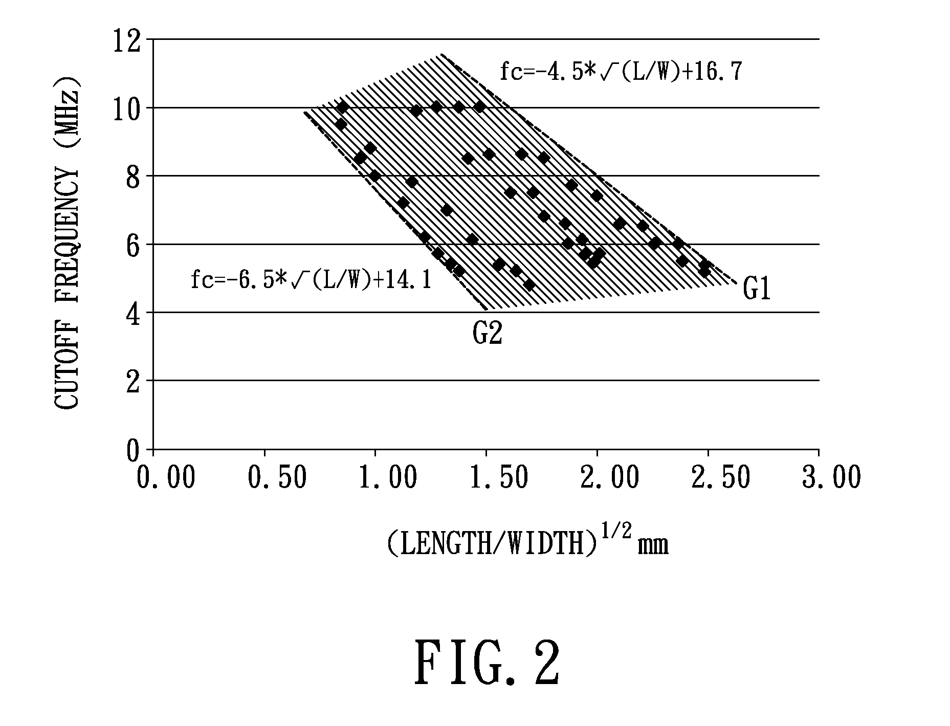 Common mode filter