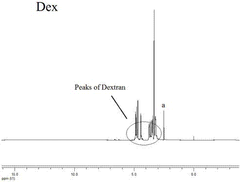 Synthetic method and application of glucan/indometacin graft