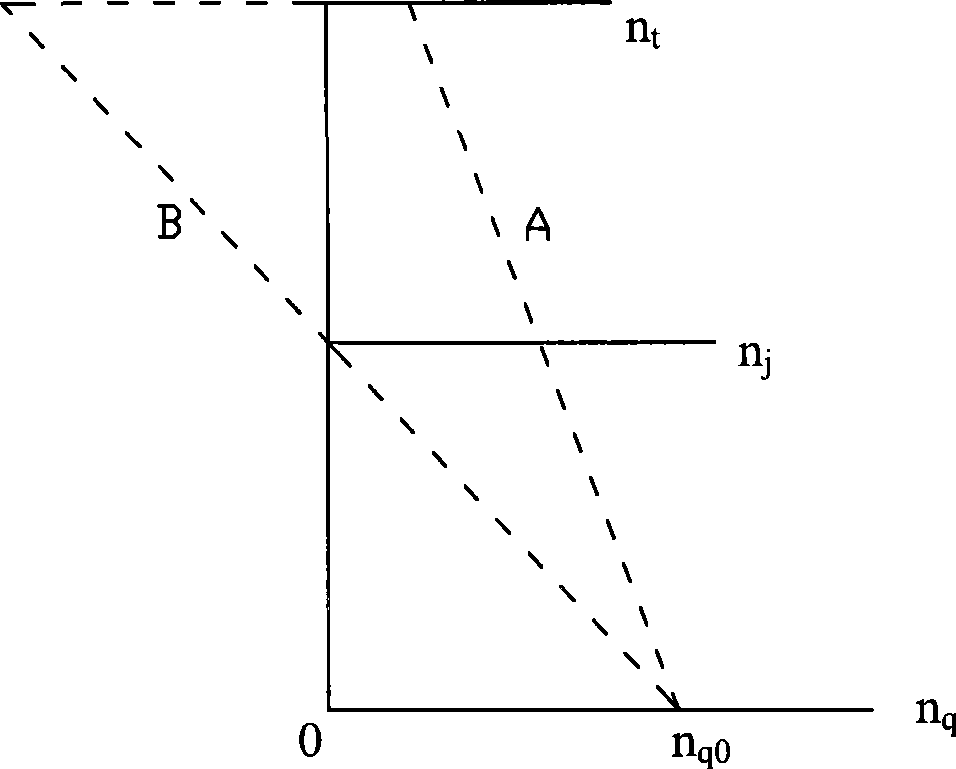 Hybrid drive system and method