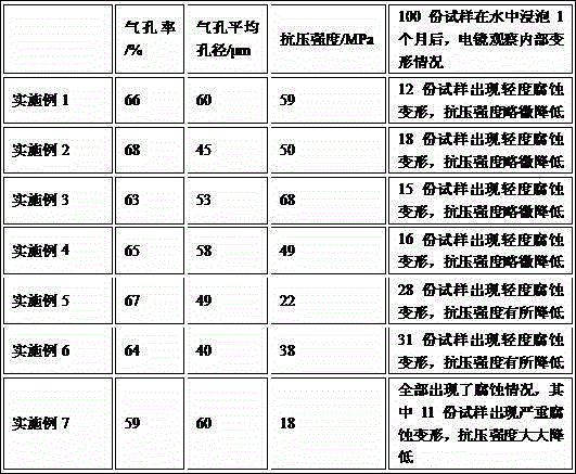 High-strength and light refractory aggregate