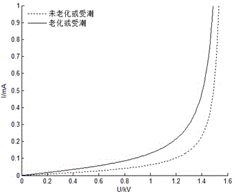 Method for extracting resistance current of metal oxide arrester (MOA)