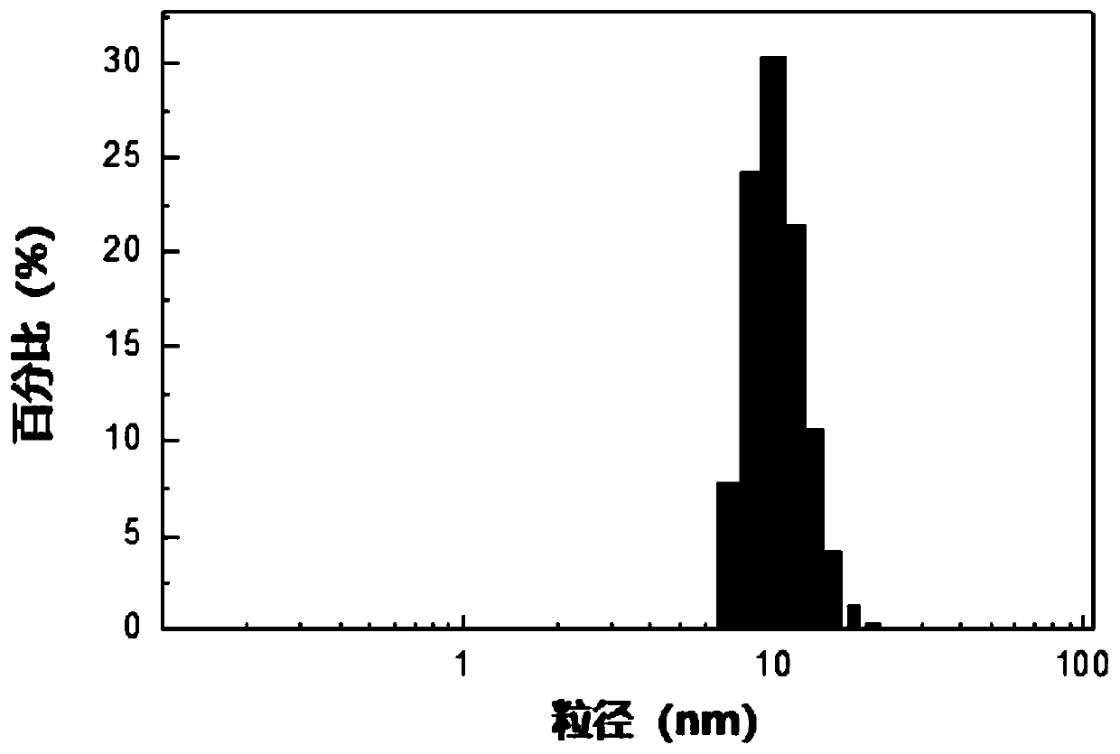 Phospholipid nano-disk chromatography medium and preparation method and application thereof