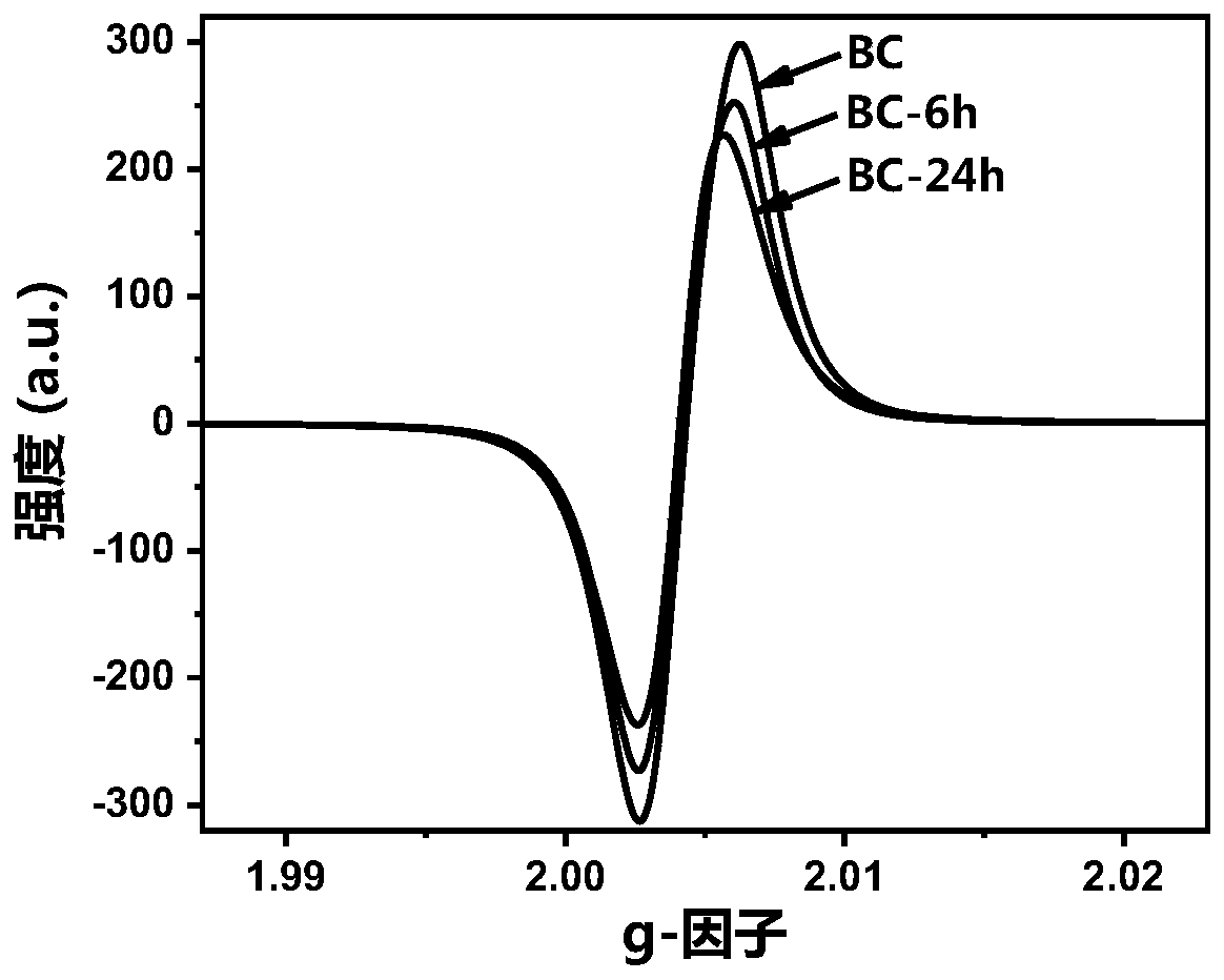 Method for removing arsenic in calcium-rich high-arsenic groundwater by using biochar