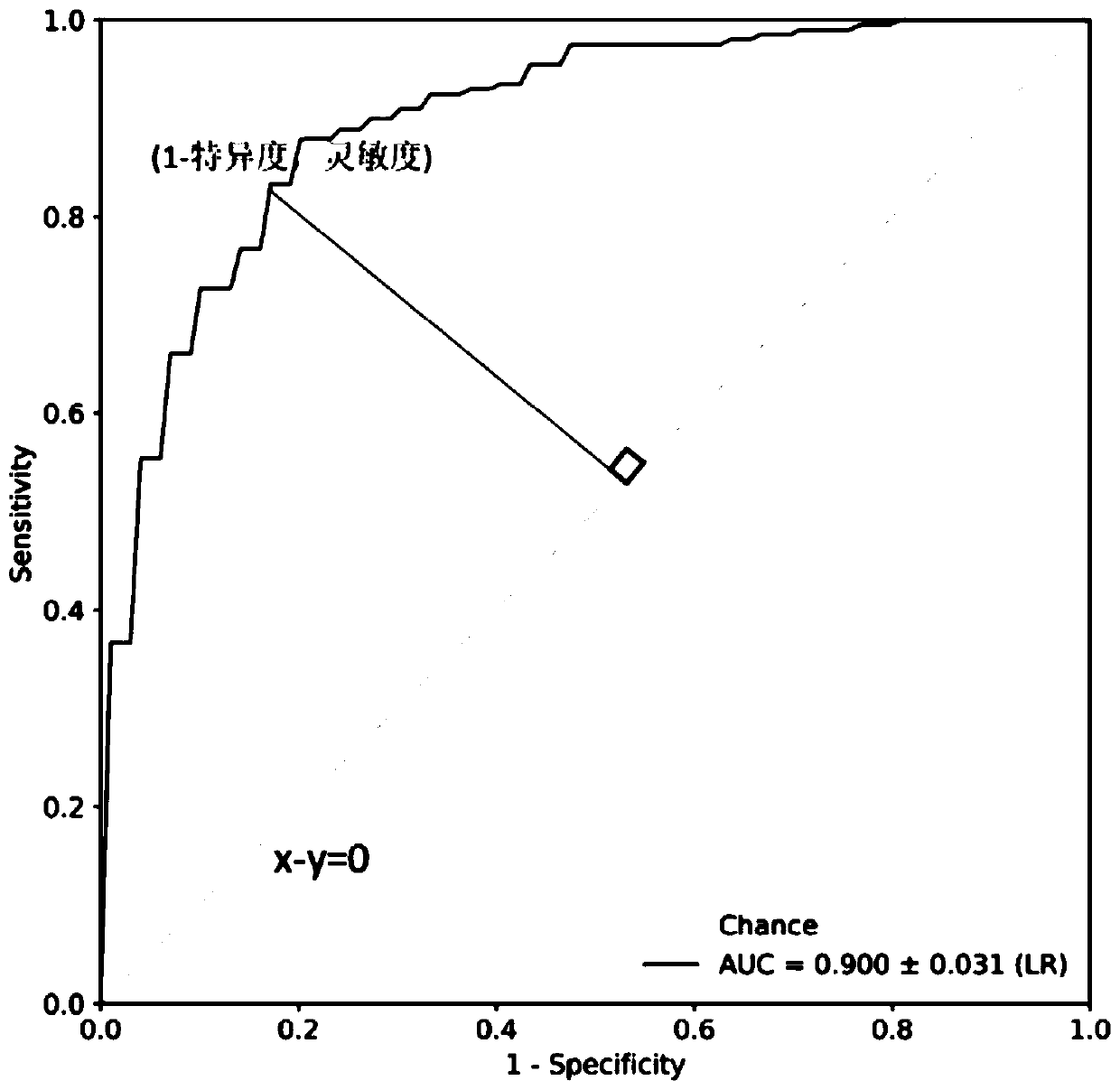 Plaque vulnerability prediction method and device, equipment and storage medium