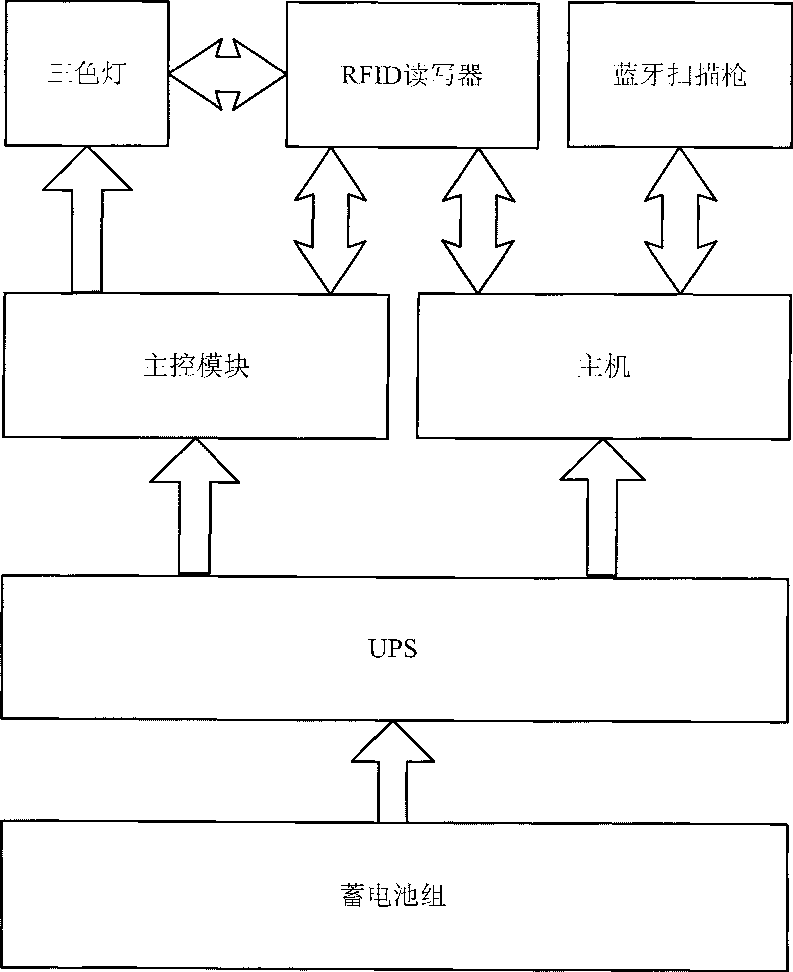 Logistic article electronic label reading and writing method through mobile RFID read-write device