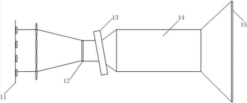 Projection system