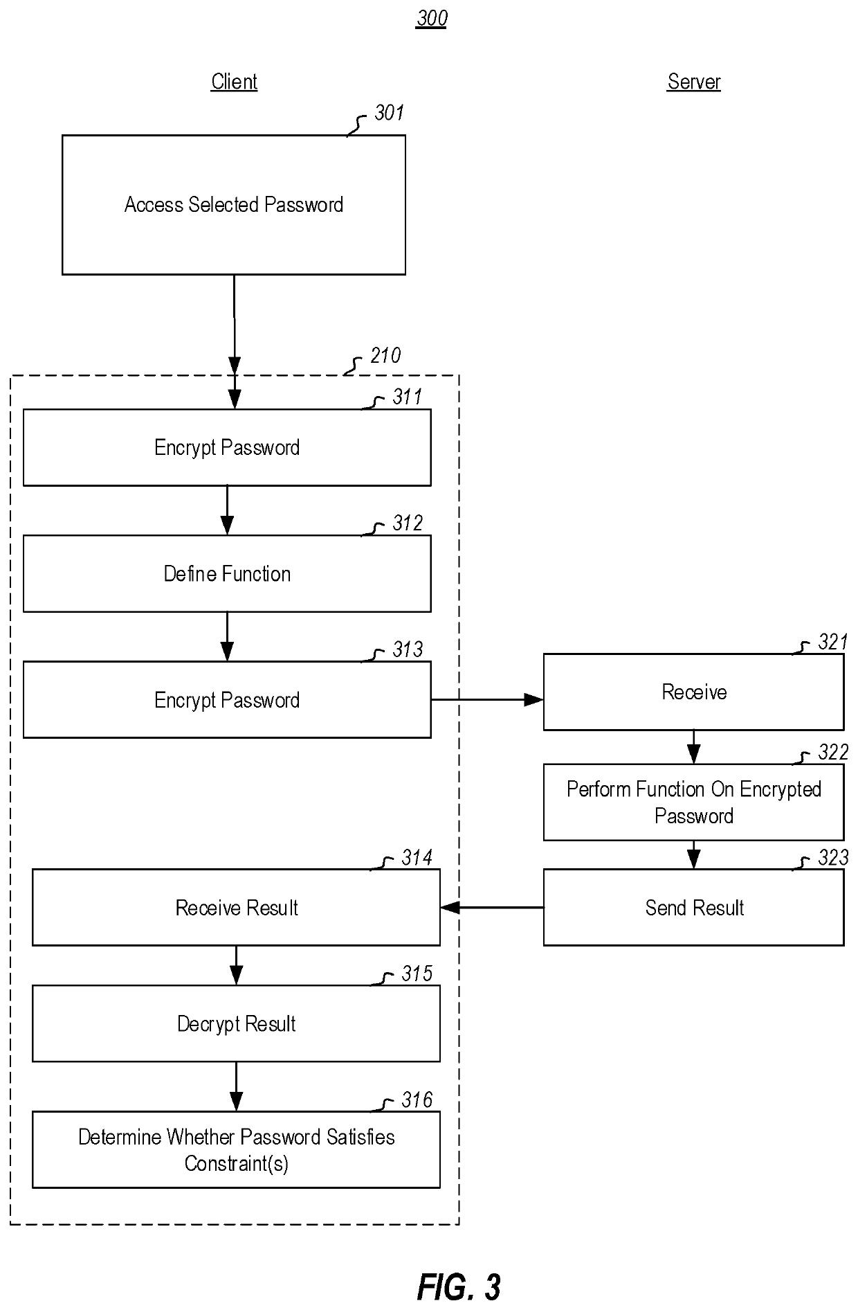 Private password constraint validation