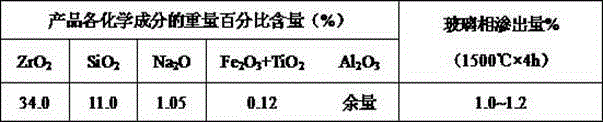 Fused zirconia corundum low-seepage brick production method