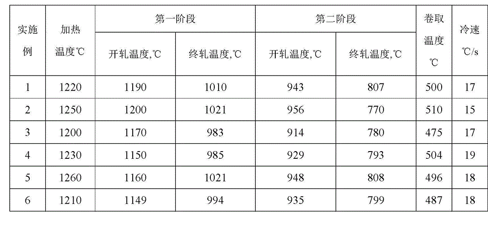 N80-grade electric resistance welding steel for oil casings and method for manufacturing N80-grade electric resistance welding steel