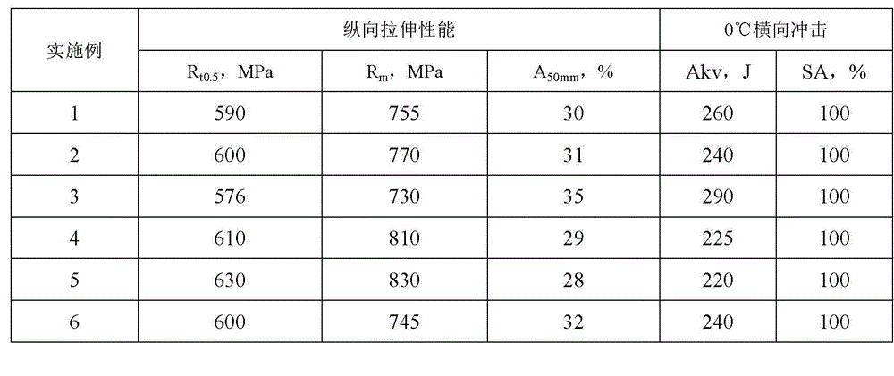 N80-grade electric resistance welding steel for oil casings and method for manufacturing N80-grade electric resistance welding steel