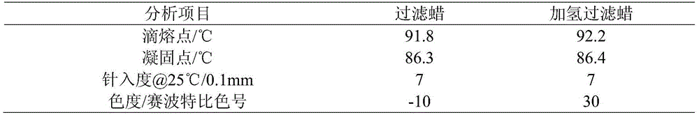 Method for processingFischer-Tropsch wax production series products