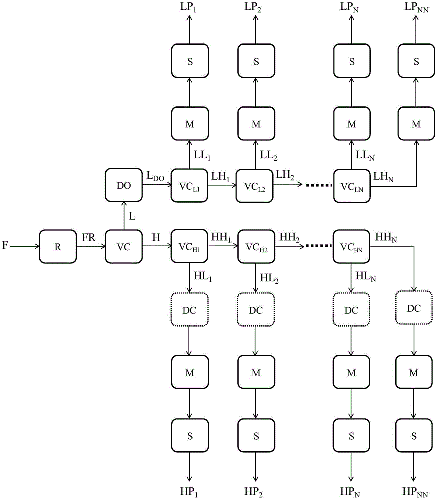 Method for processingFischer-Tropsch wax production series products