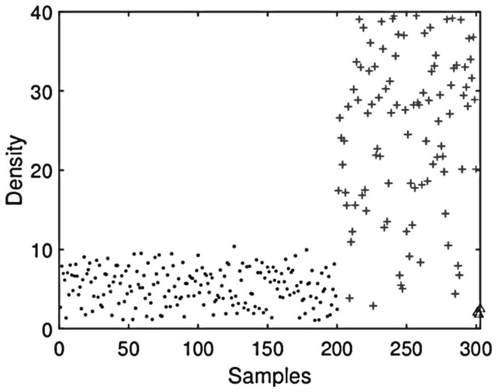 Multi-modal process fault detection method based on weighted SVDD