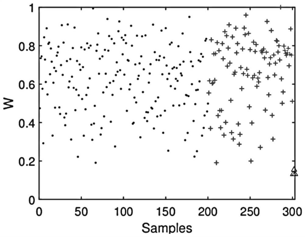 Multi-modal process fault detection method based on weighted SVDD