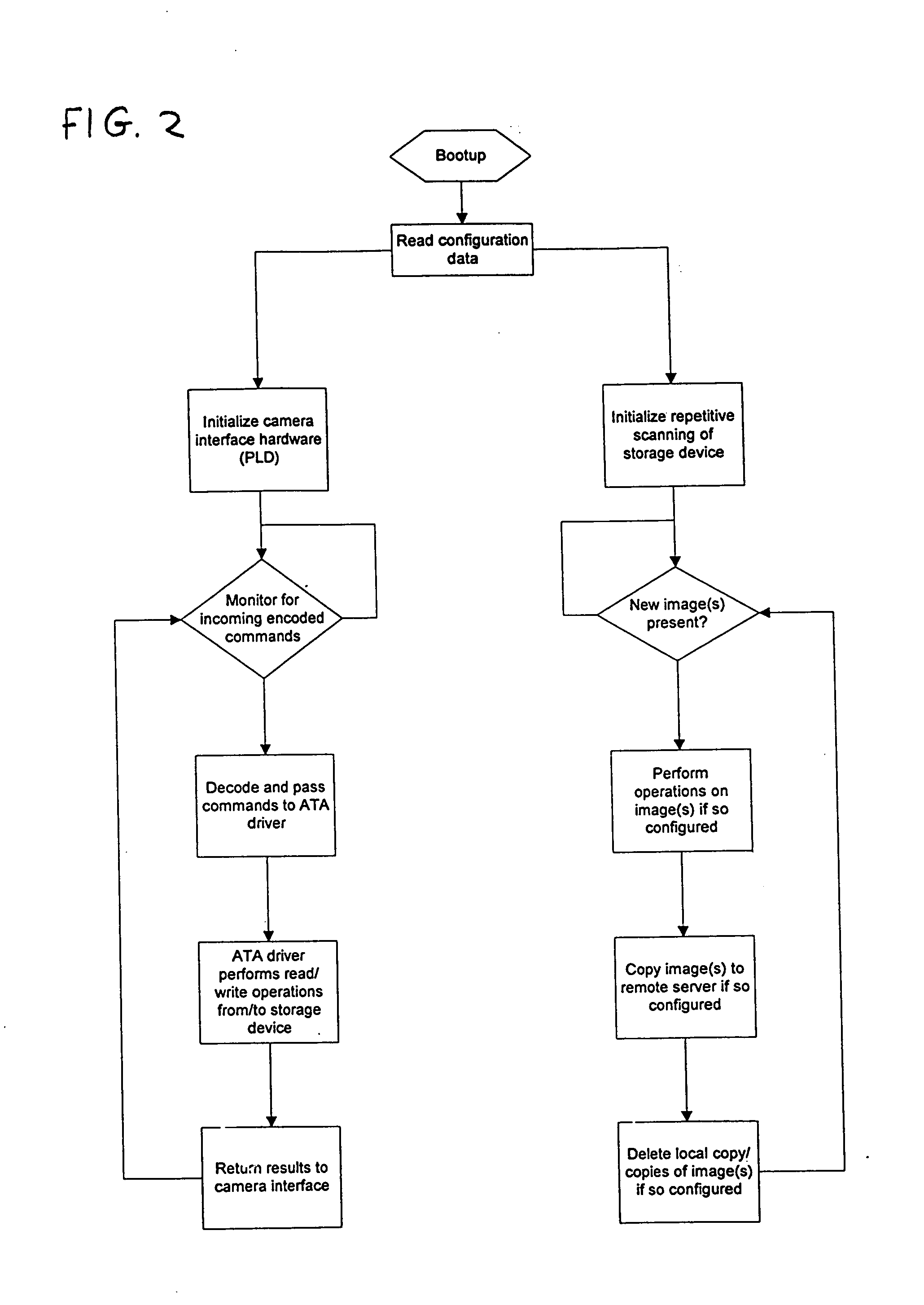 Apparatus for communicating over a network images captured by a digital camera