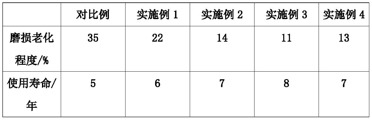 Degradable environment-friendly polymer composite and production process thereof