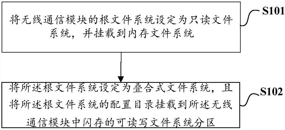 Flash memory data management method and device and computer readable storage medium