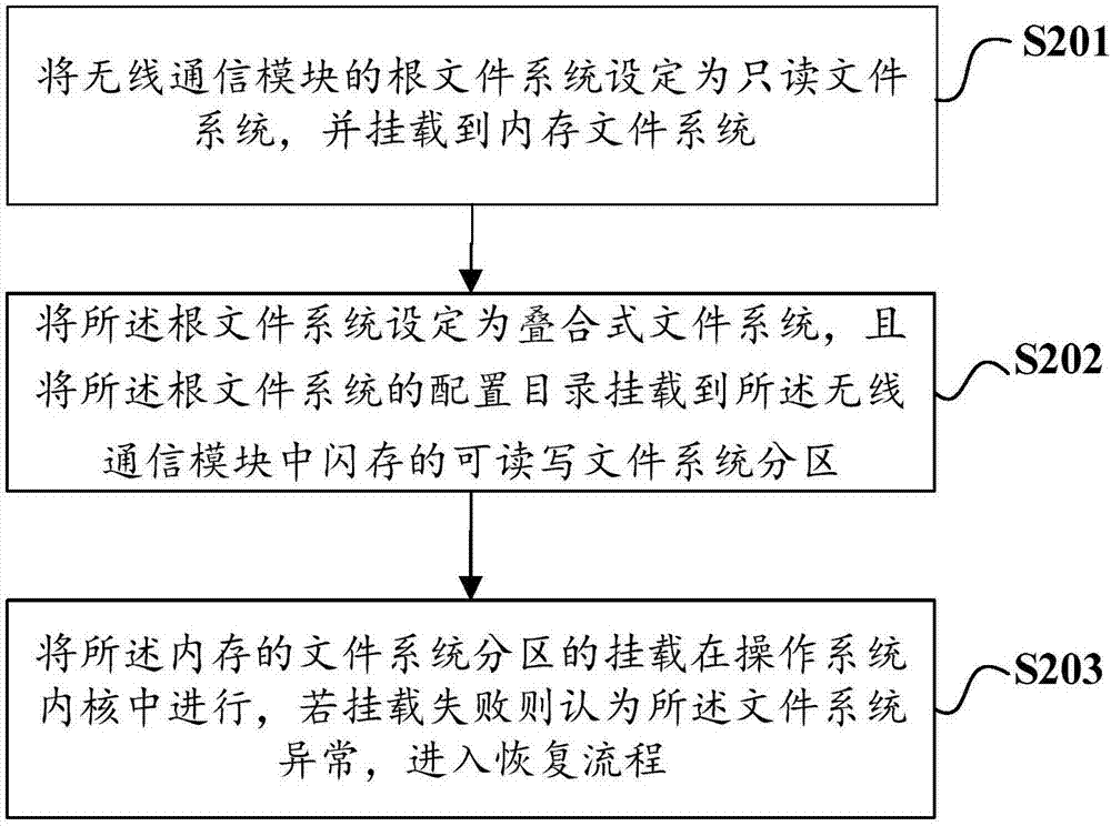 Flash memory data management method and device and computer readable storage medium