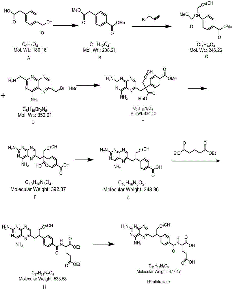 A preparation method suitable for industrial scale-up production of pralatrexate