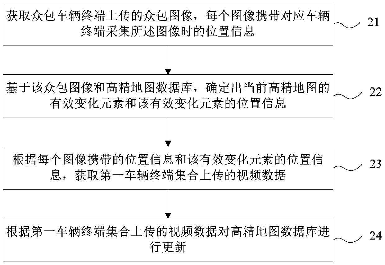 High-precision map updating method and device and storage medium