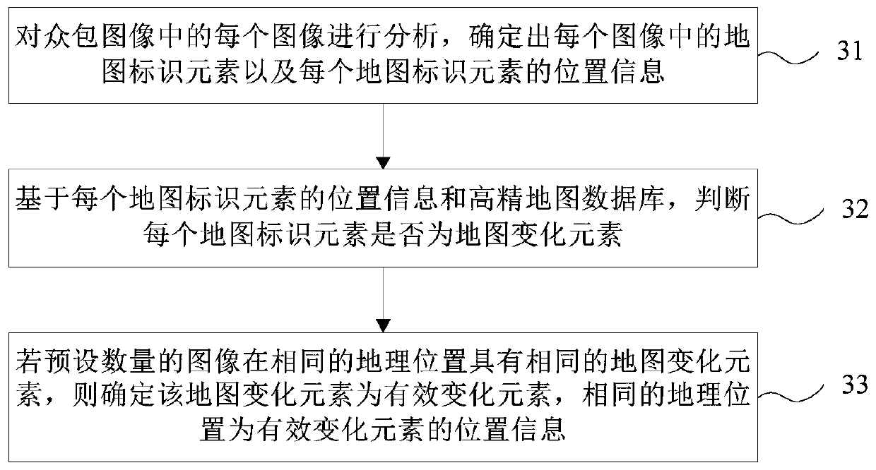 High-precision map updating method and device and storage medium