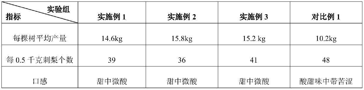 Organic fertilizer for roxburgh rose planting and fertilizing method thereof