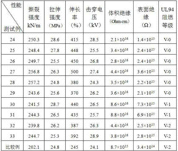 Flame retardant polypropylene composition for salivating method sheet materials and manufacture method thereof