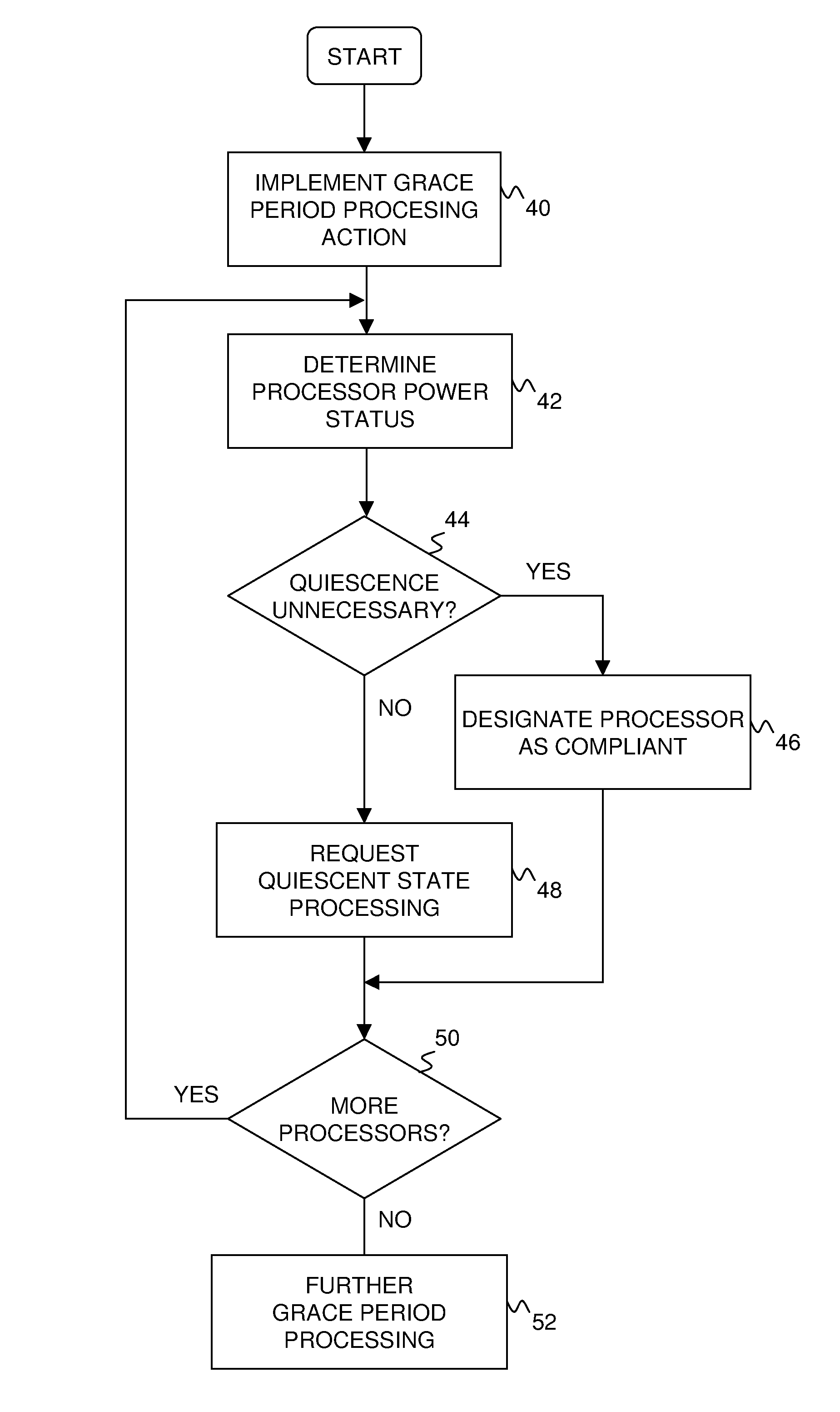 Optimizing non-preemptible read-copy update for low-power usage by avoiding unnecessary wakeups