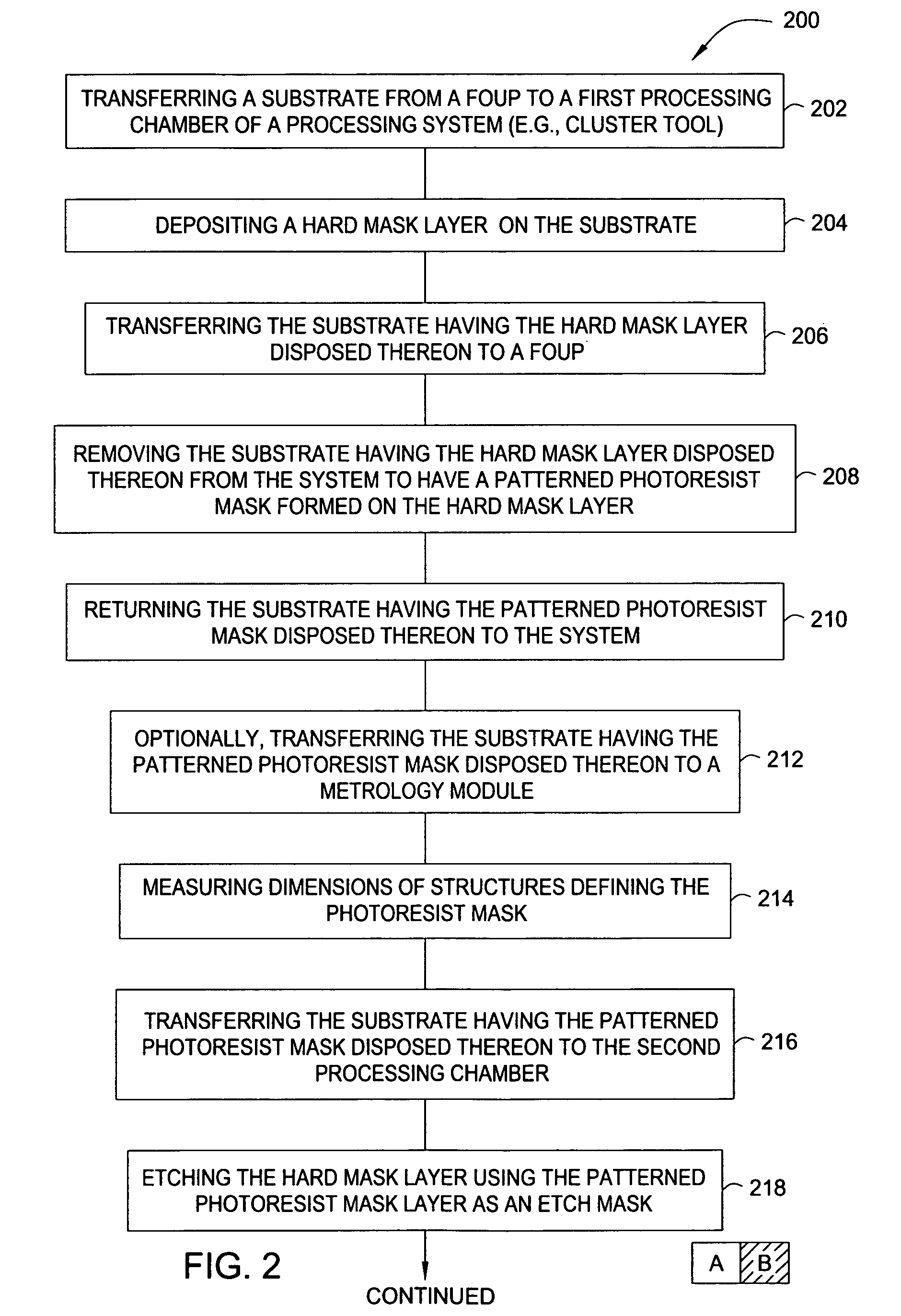 Cluster tool and method for process integration in manufacturing of a photomask