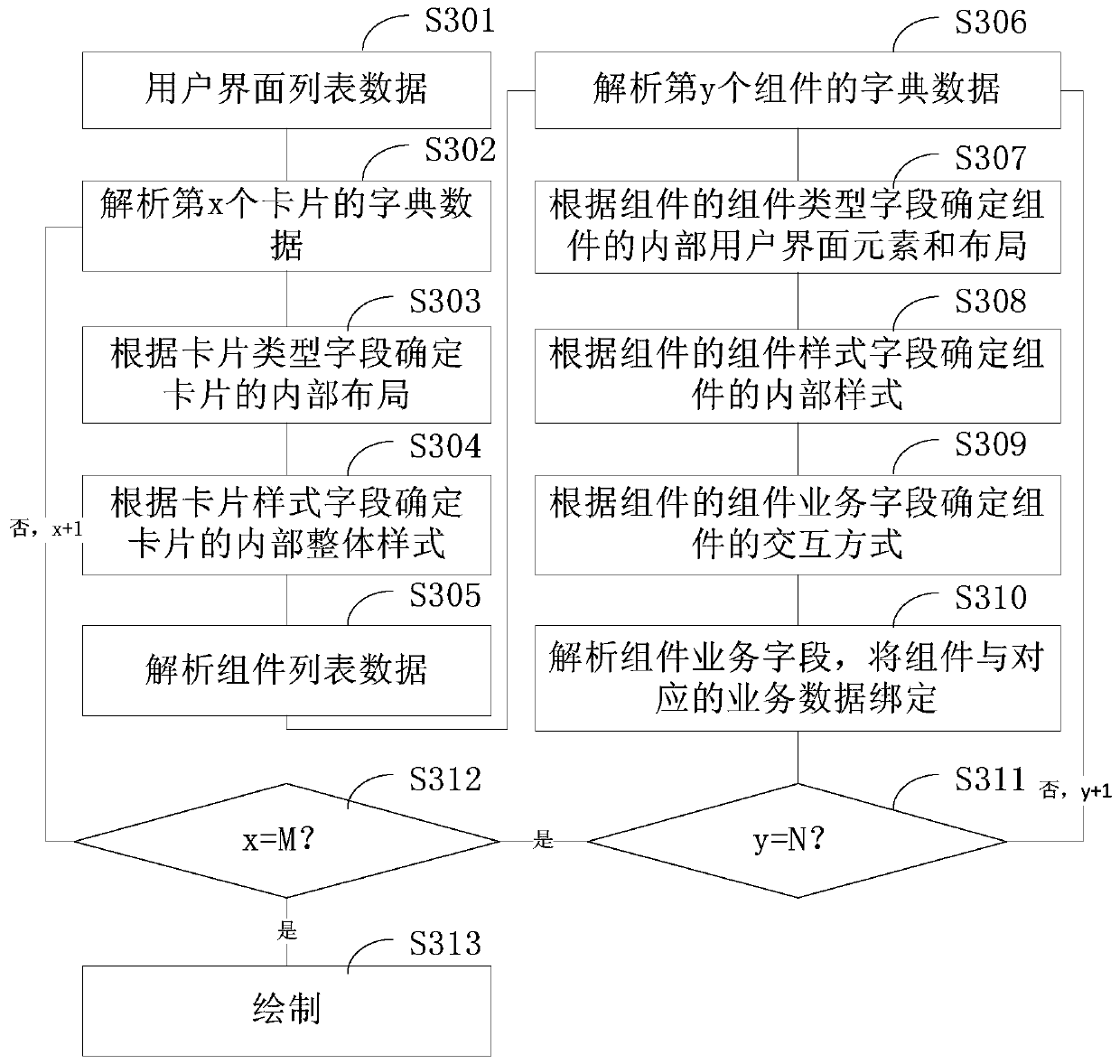 Method and device for dynamically controlling card-based user interface