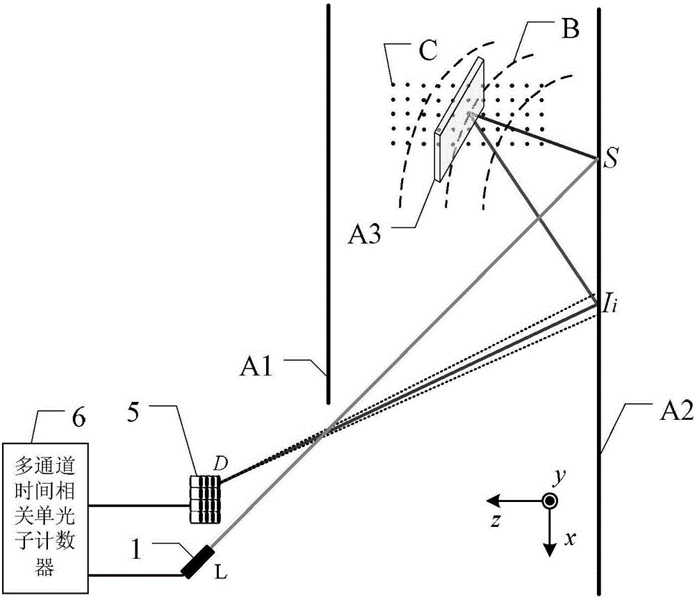 Non-scanning photon counting non-visual-field three-dimensional imaging apparatus and method