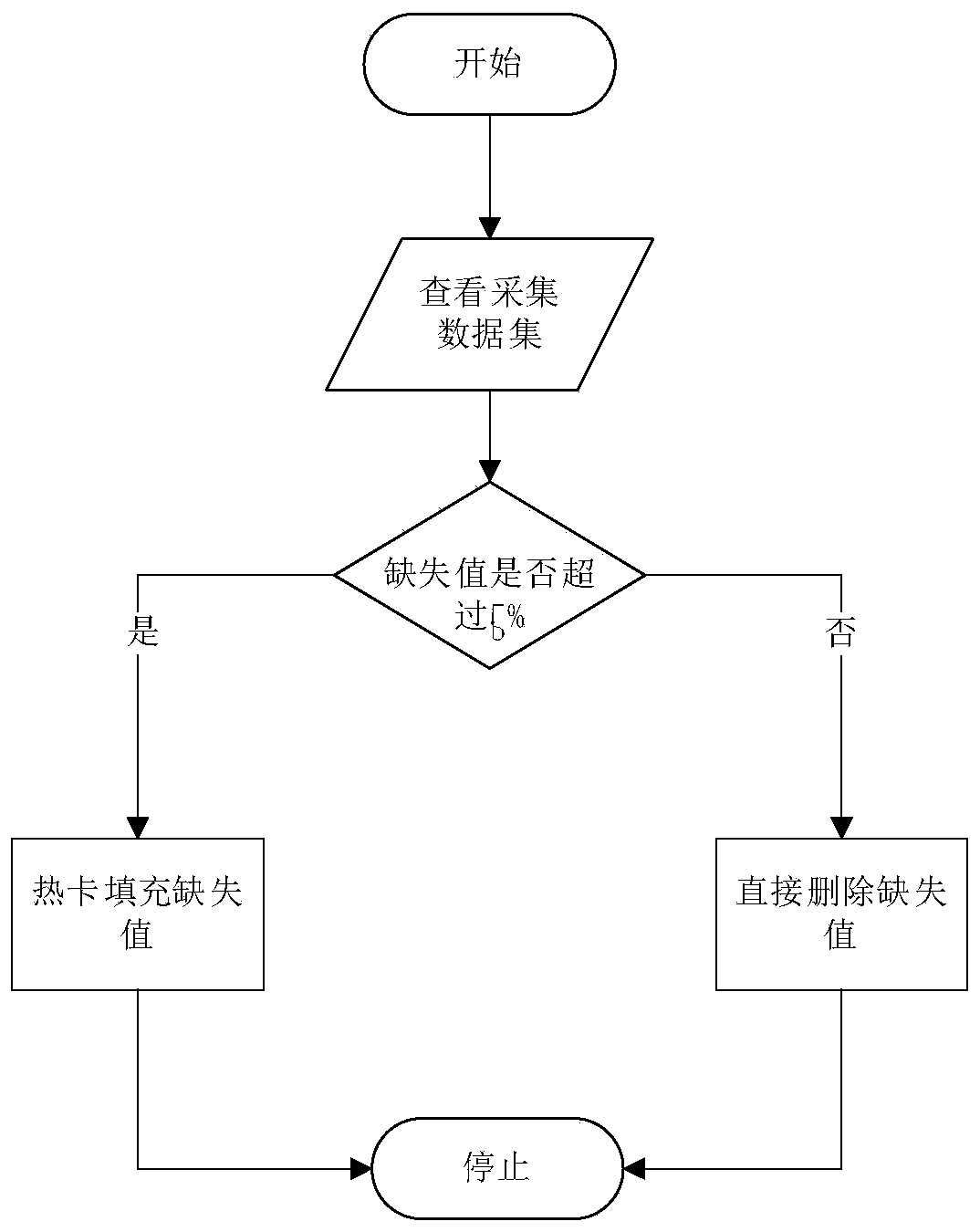 Wind turbine generator fault early warning method based on SVR algorithm and kurtosis