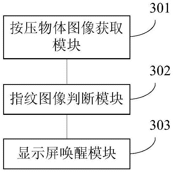 Display screen wake-up method, device and mobile terminal based on fingerprint sensor