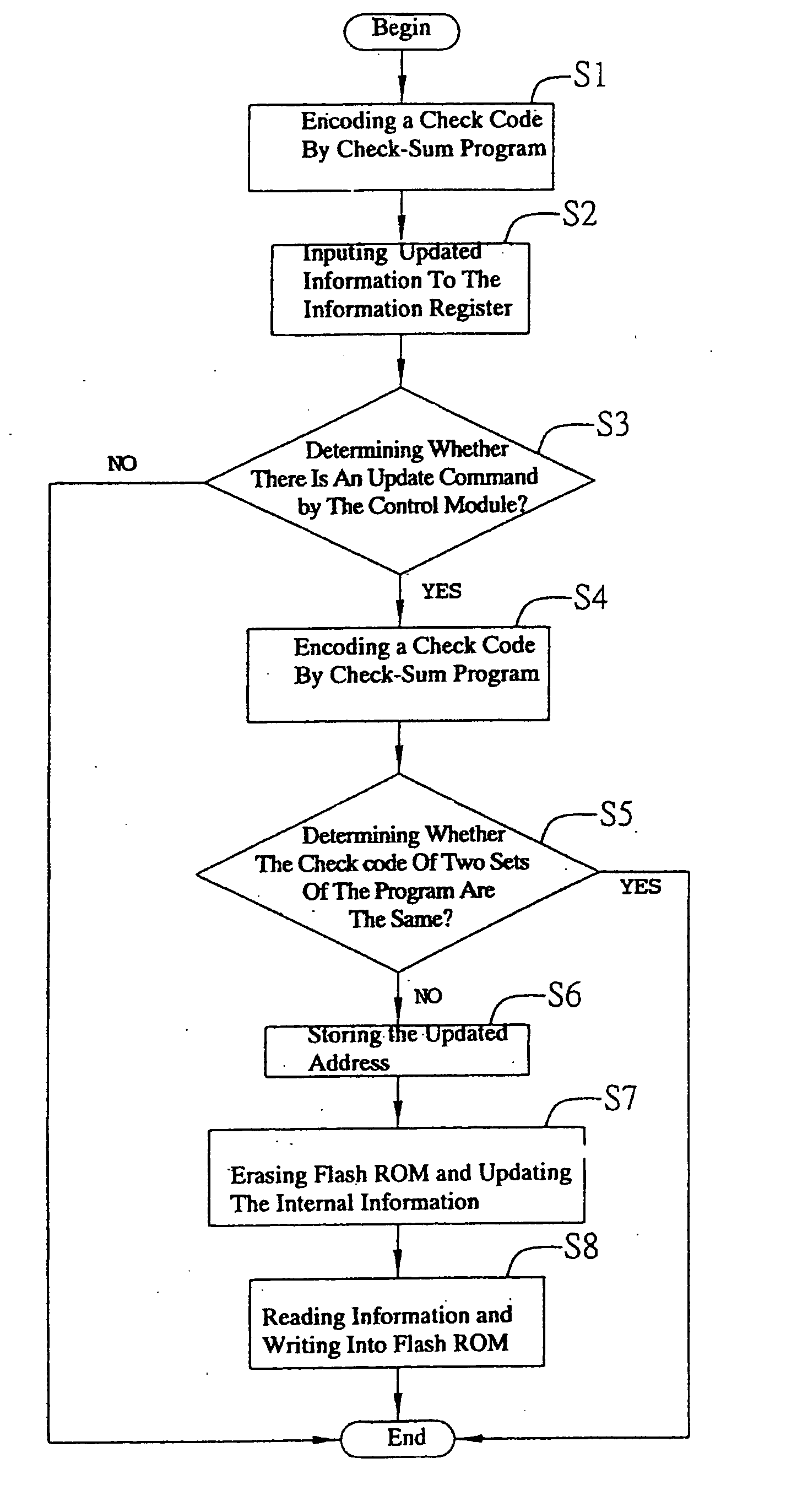 Flash ROM content updating method and system