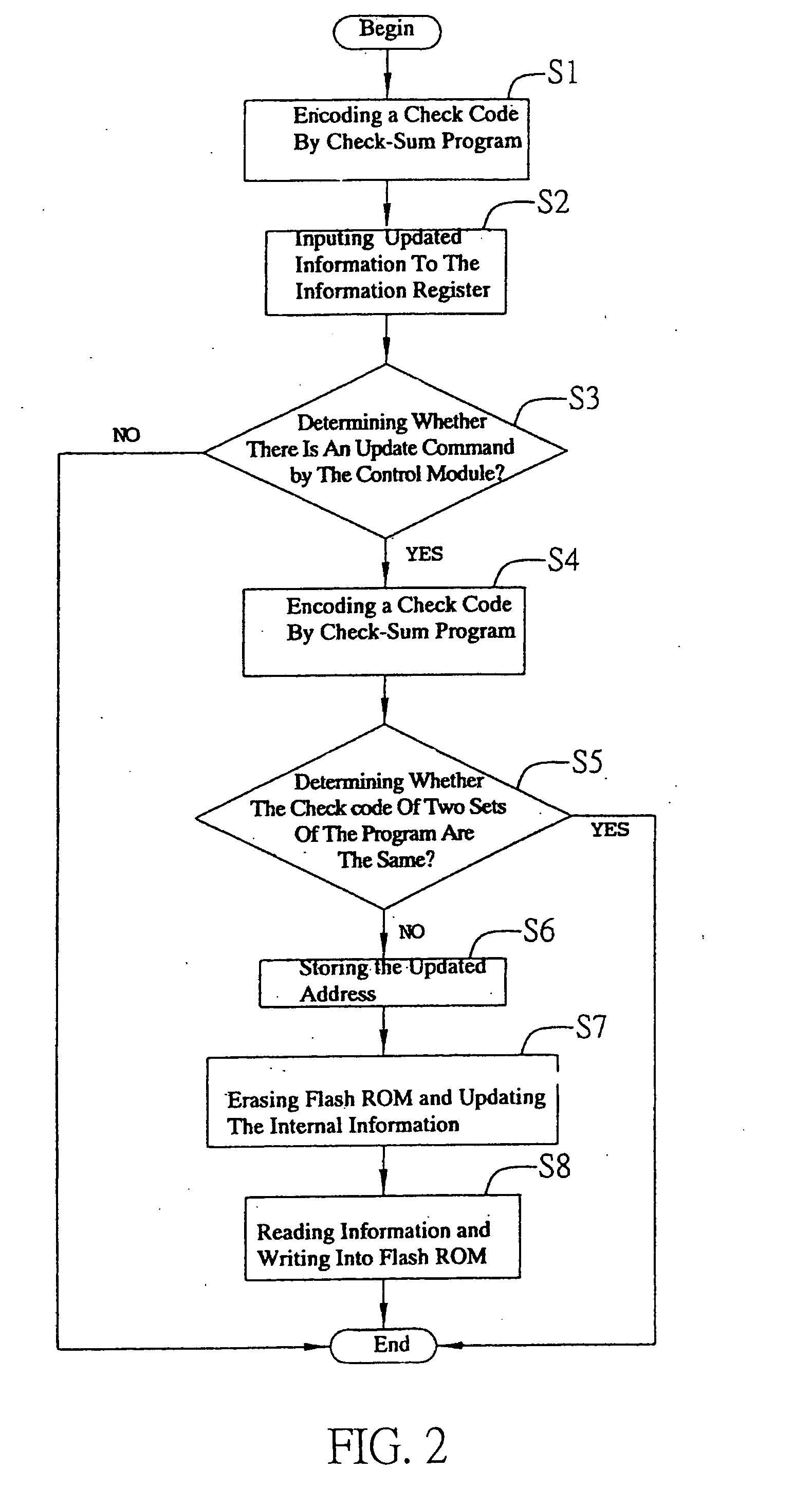 Flash ROM content updating method and system