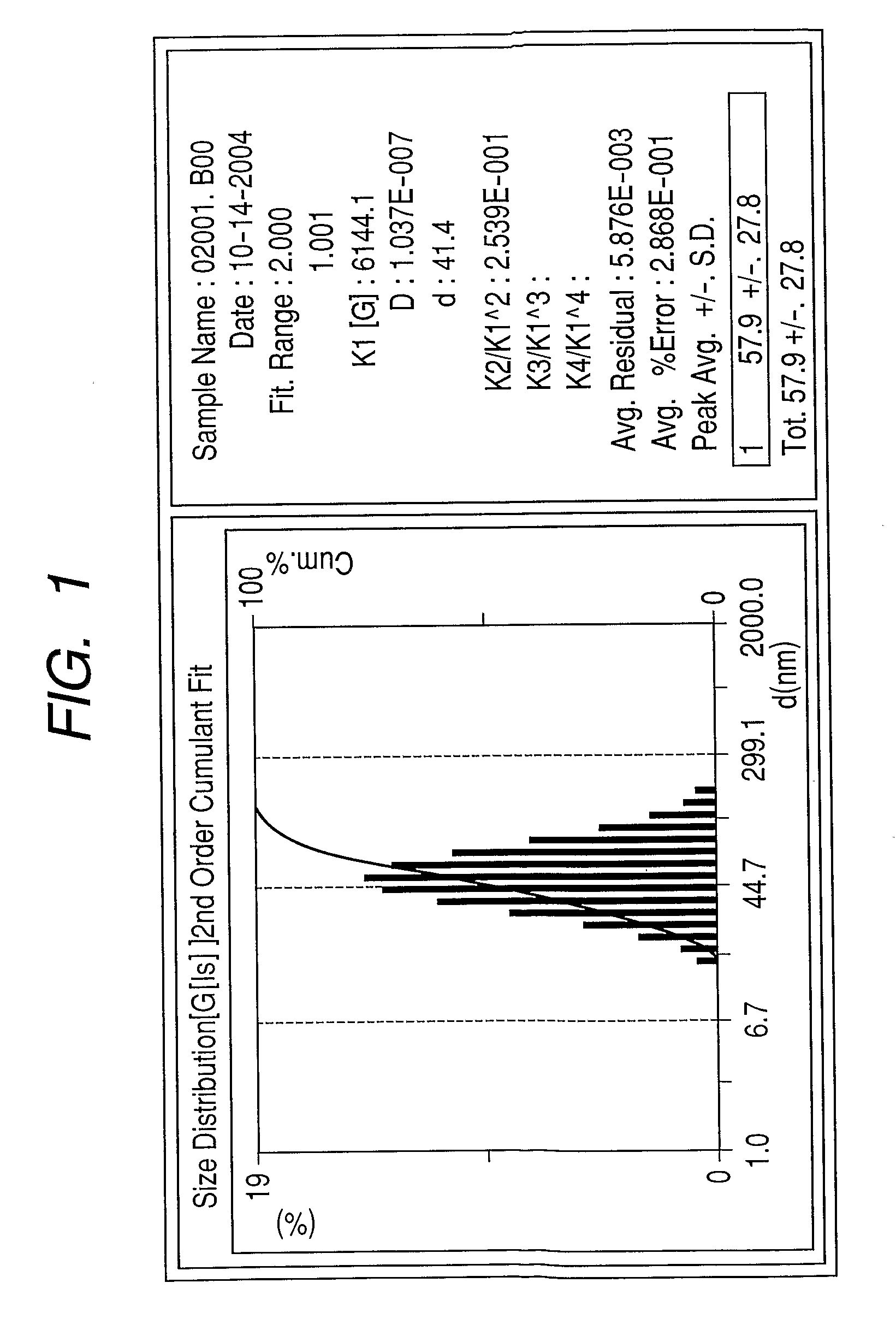 Preparation Process Of Azo Pigment Dispersion