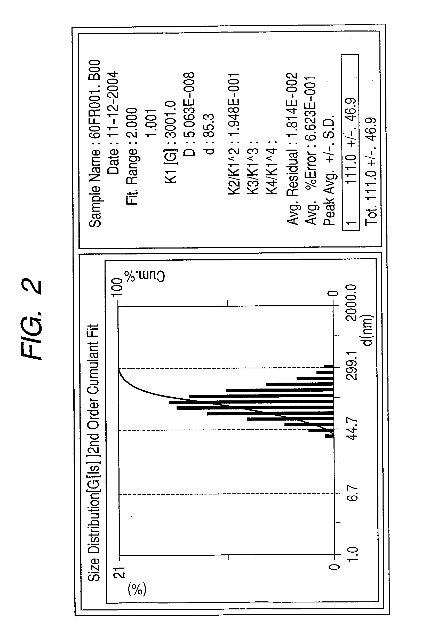 Preparation Process Of Azo Pigment Dispersion