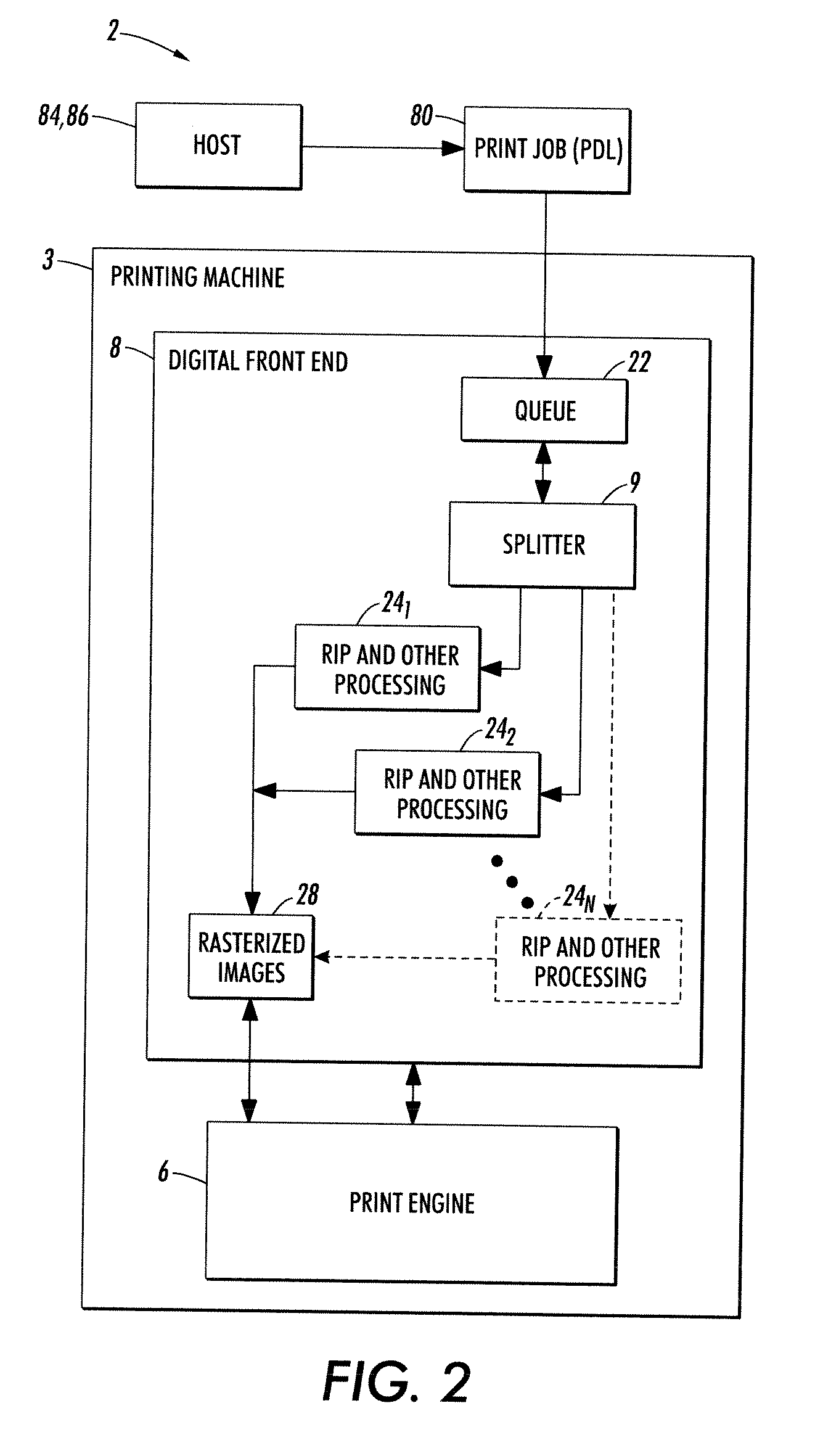 Automated prepress methods for improving page parallel rip performance