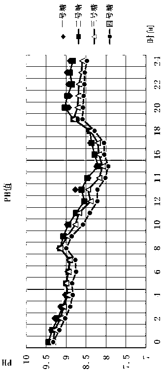 Monitoring system and method of Internet of Things water for aquaculture