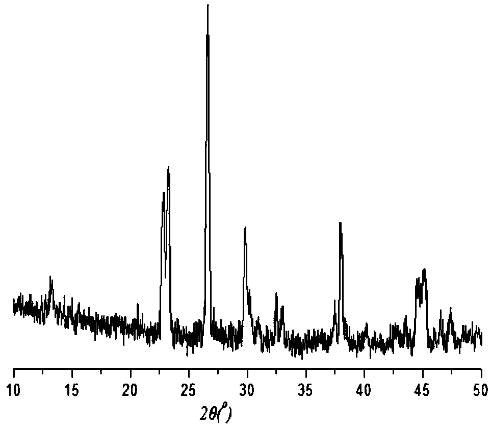 Method for extracting bromine-magnesium compound from Grignard reaction wastewater and mother liquor