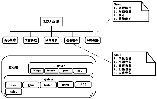 A control method for an intelligent customer control system