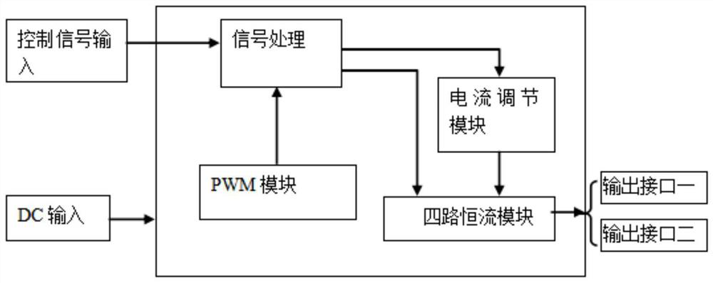 A multi-channel accurate and adjustable constant current led drive circuit