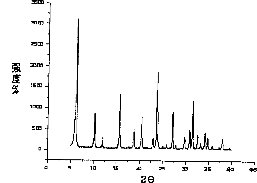 Preparation method of high silicon aluminium ratio small crystal NaY molecular sieve