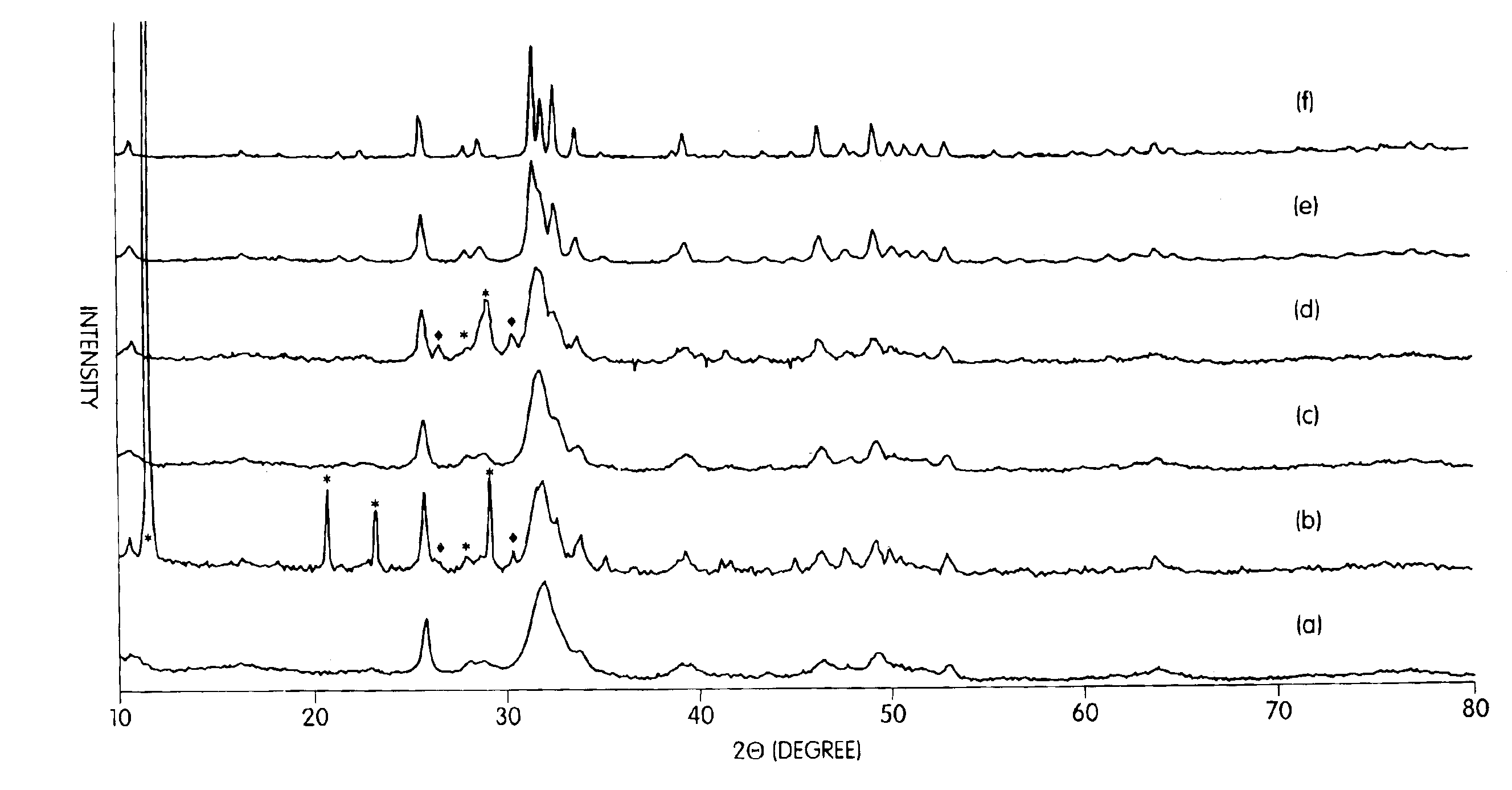 Nanocrystalline apatites and composites, prostheses incorporating them, and method for their production